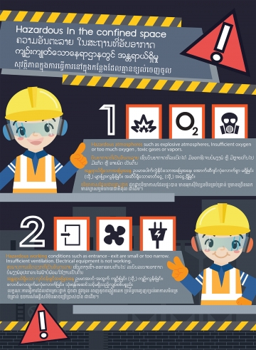 Hazardous in the confined spaces