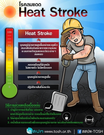 โรคลมแดด (Heat Stroke)