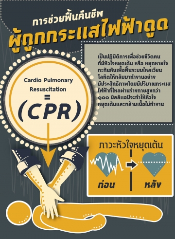 การช่วยฟื้นคืนชีพผู้ถูกประแสไฟฟ้าดูด