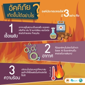 อัคคีภัยเกิดขึ้นได้อย่างไร