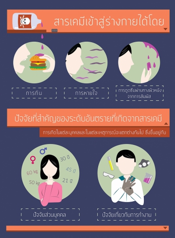 ความปลอดภัยในงานสารเคมีอันตราย