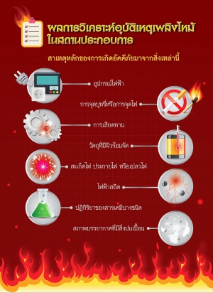 การป้องกันอัคคีภัยในสถานประกอบกิจการ