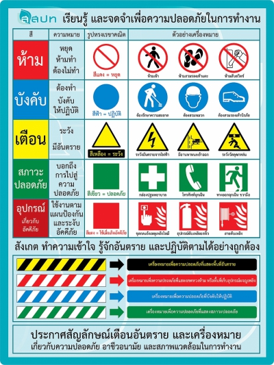 สัญลักษณ์เตือนอันตราย