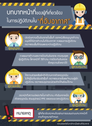 ความปลอดภัยในการทำงานในสถานที่อับอากาศ