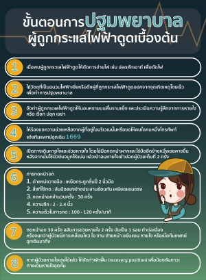 การช่วยฟื้นคืนชีพผู้ถูกประแสไฟฟ้าดูด